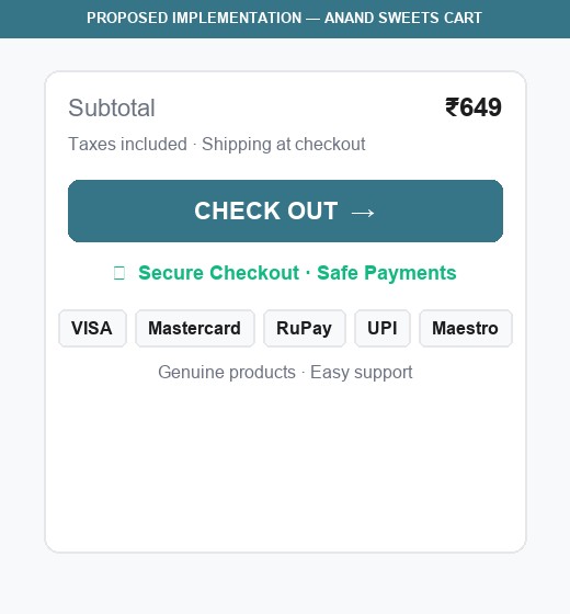 Proposed Implementation — Anand Sweets Cart