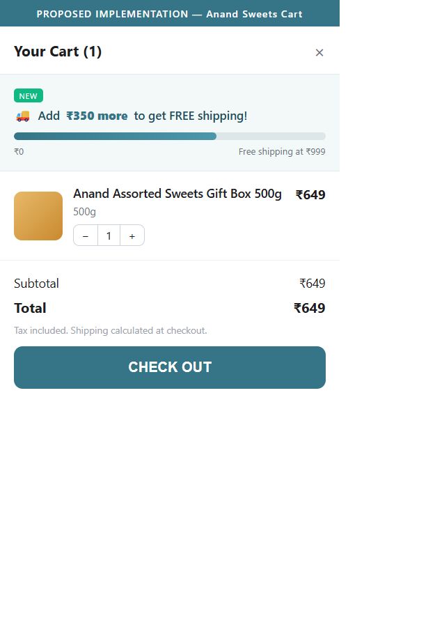 Proposed Implementation — Anand Sweets Cart