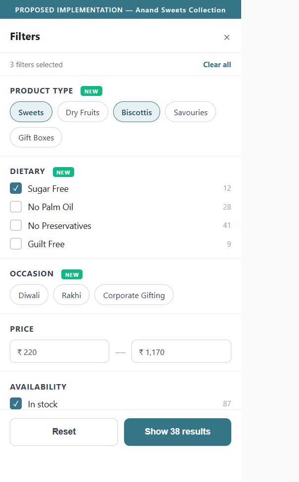Proposed Implementation — Anand Sweets Collection
