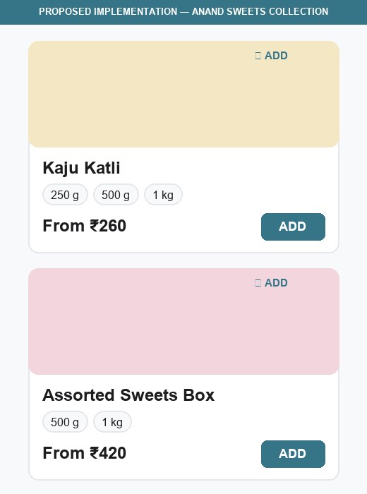 Proposed Implementation — Anand Sweets Collection