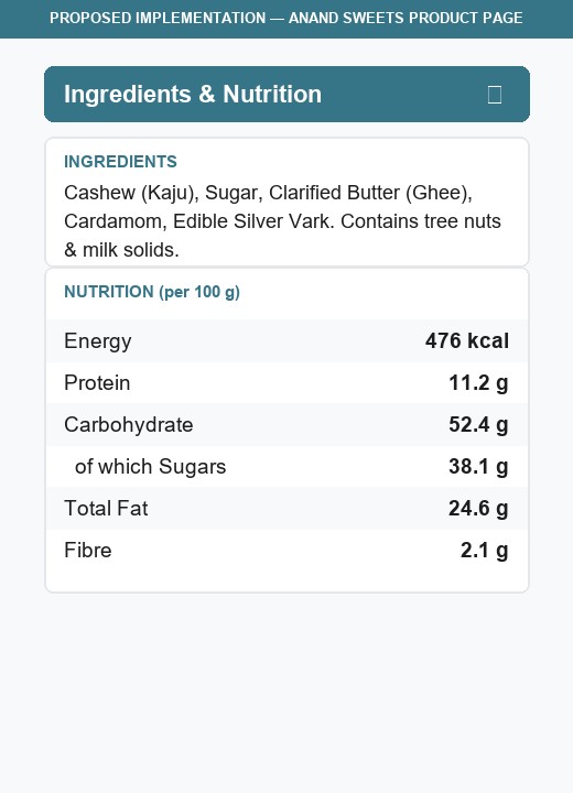 Proposed Implementation — Anand Sweets Product Page